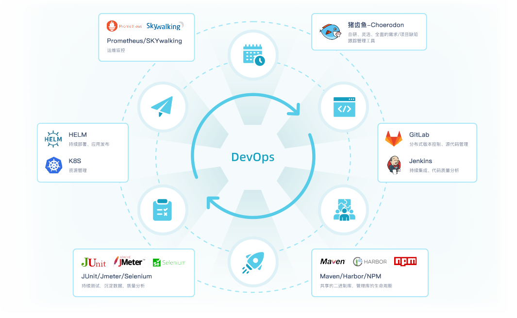全流程标准化交付